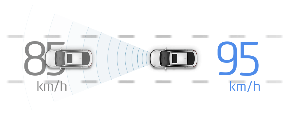 Hyundai IONIQ Hibrid - Tempomat